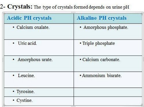 A chart of crystals found in urine with acidic pH and urine with alkaline pH.image