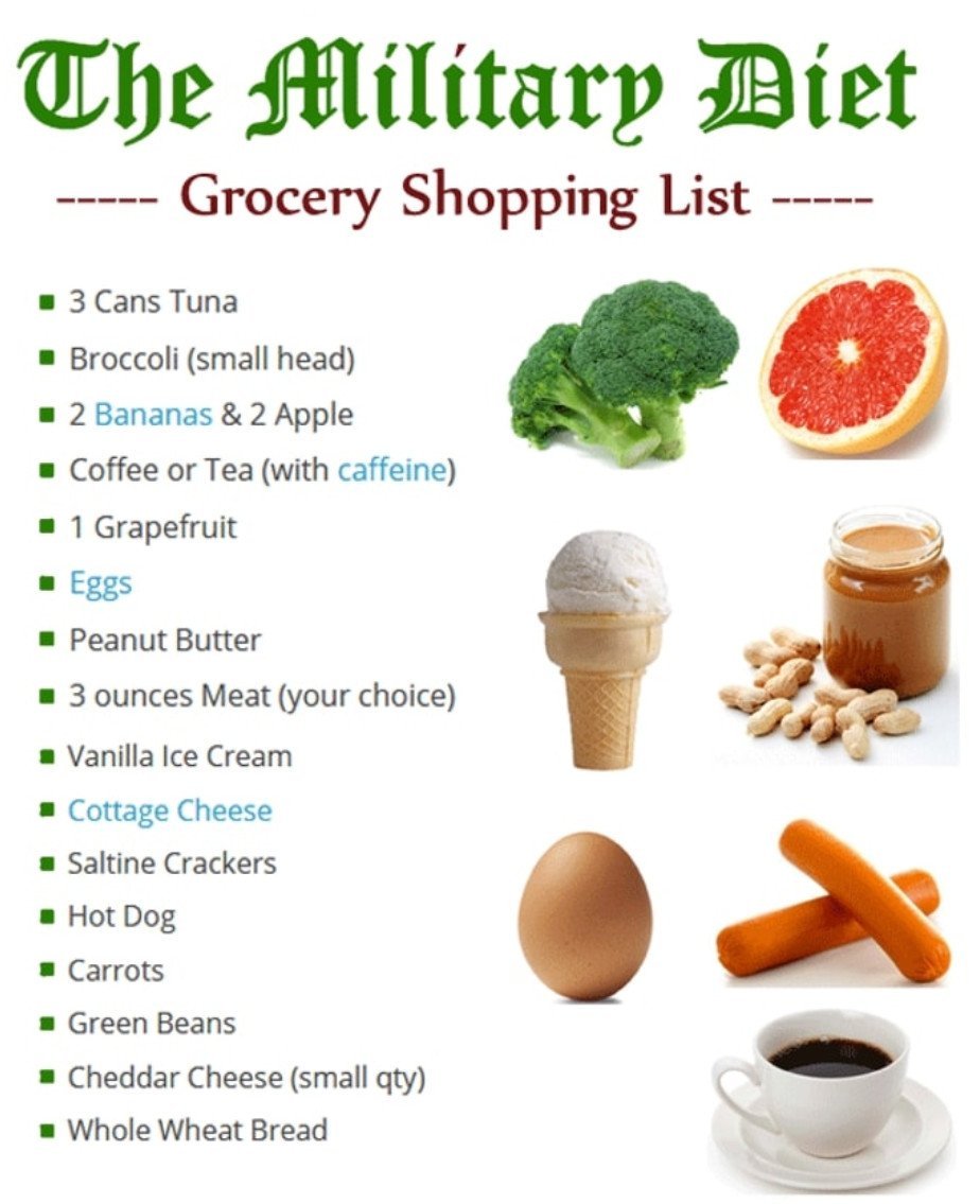 The Military diet food shopping list