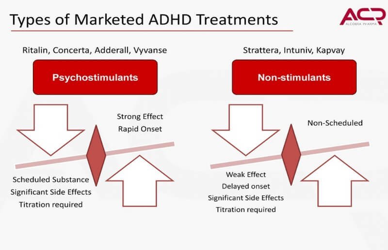 adhd treatment