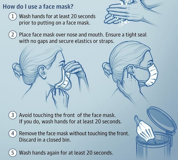 how to use face mask steps images